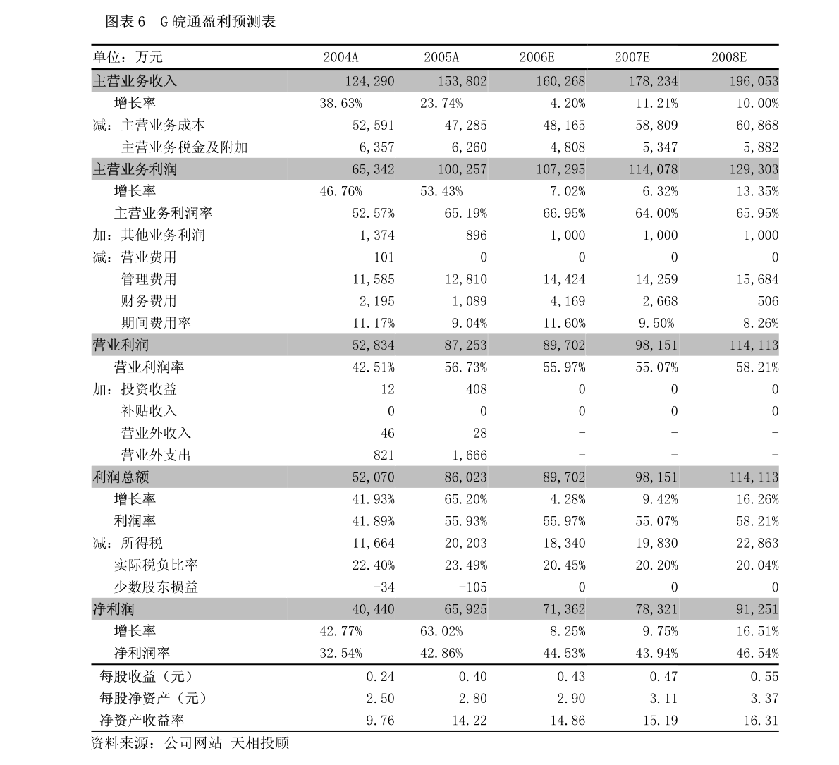 元祖股份一季度業績亮眼，廣告業務驅動收入超預期增長29%